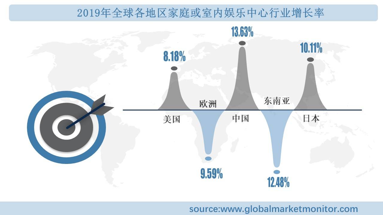 业规模分析及预测按类型、应用、地区细分ag旗舰厅网站全球家庭或室内娱乐中心行