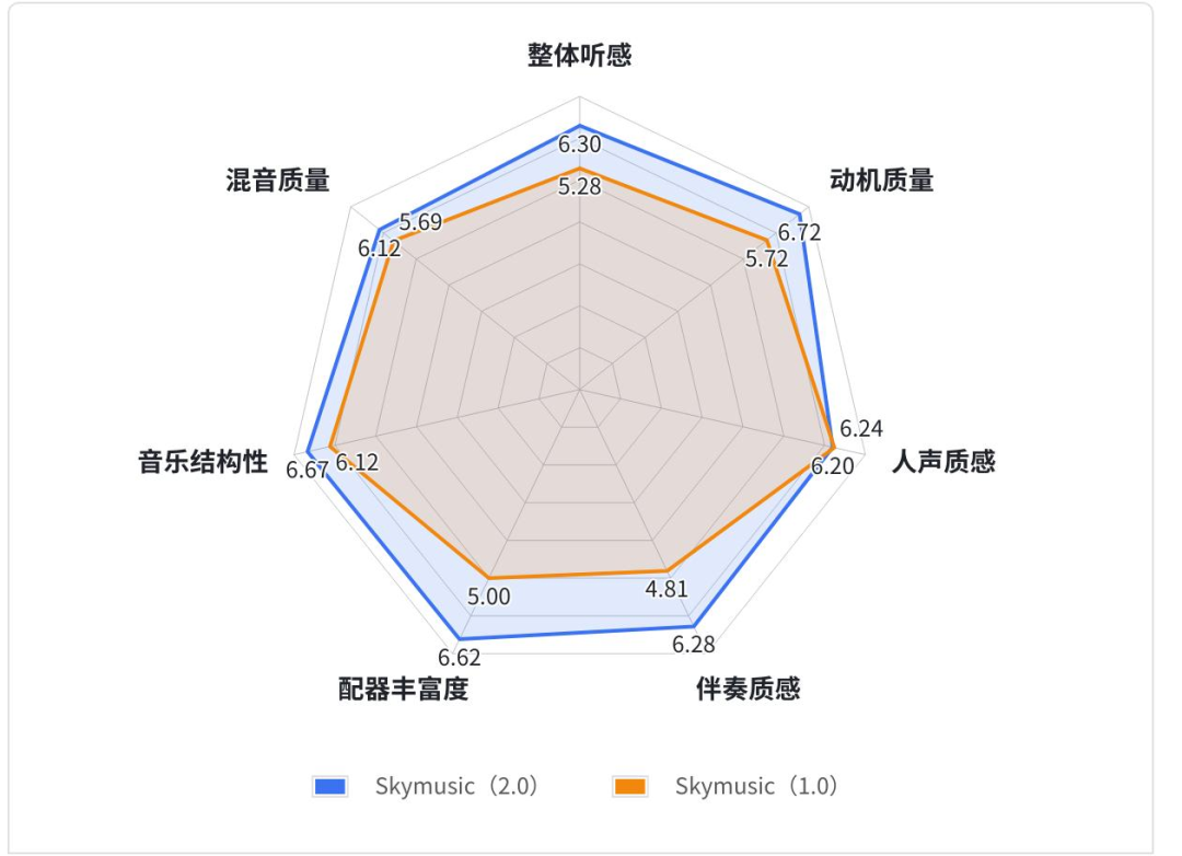 体音乐平台Melodio正式发布ag旗舰厅app全球首个AI流媒(图3)