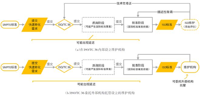 ：中国电影技术标准国际化跃升路径研究ag旗舰厅《现代电影技术》｜龚波等(图3)