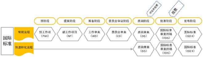 ：中国电影技术标准国际化跃升路径研究ag旗舰厅《现代电影技术》｜龚波等(图4)